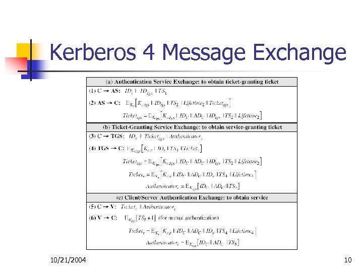 Kerberos 4 Message Exchange 10/21/2004 10 