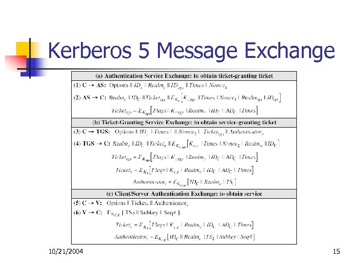 Kerberos 5 Message Exchange 10/21/2004 15 