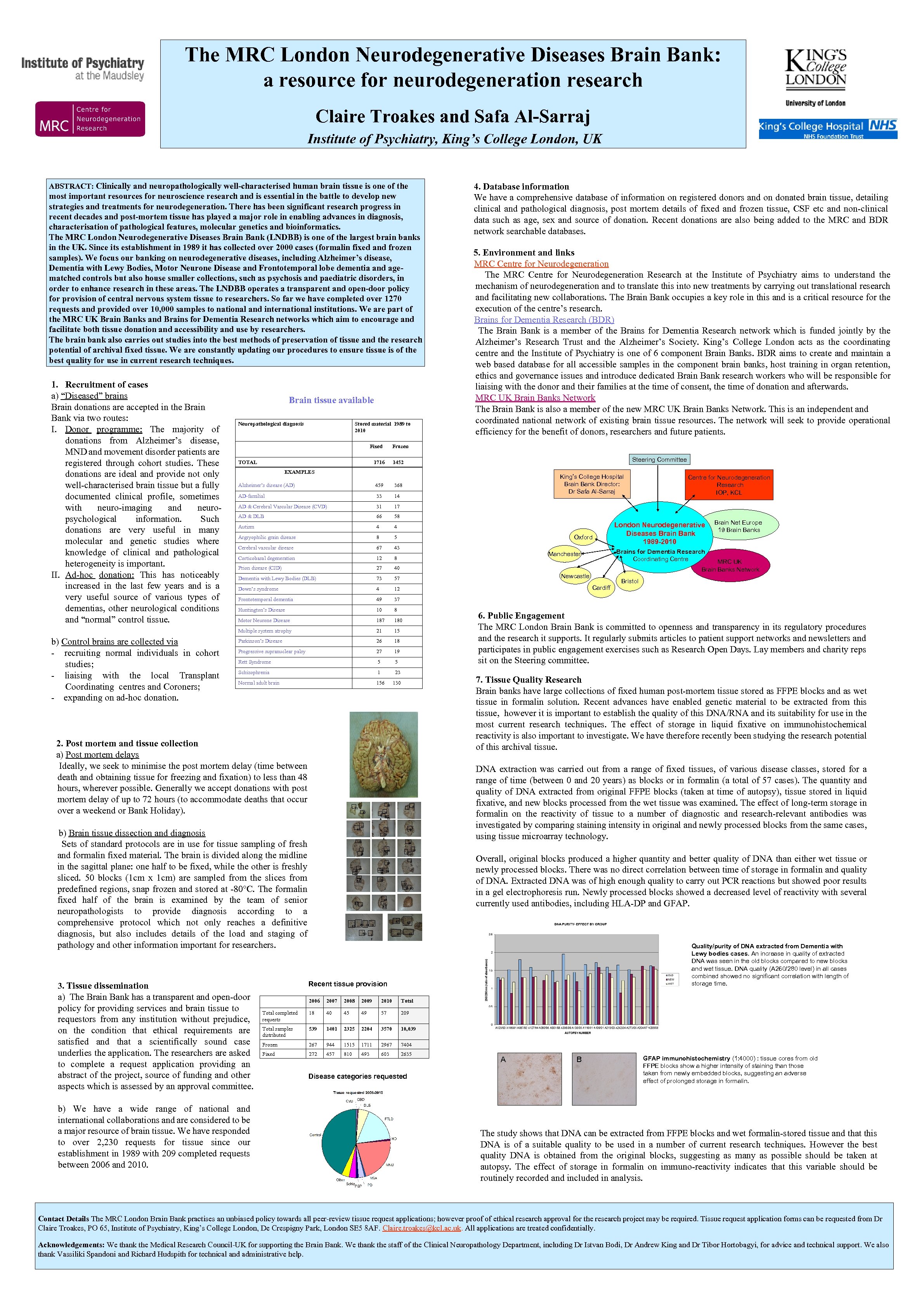 The MRC London Neurodegenerative Diseases Brain Bank: a resource for neurodegeneration research Claire Troakes