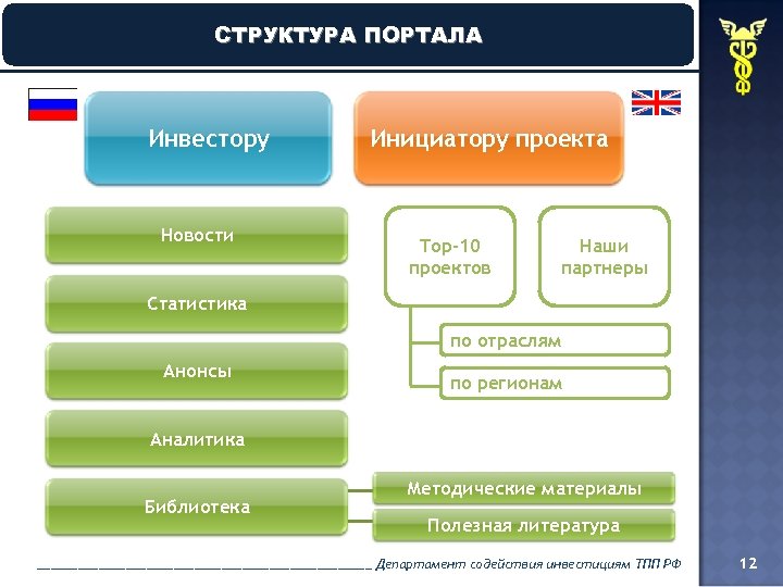 Проект инвестиции 10 класс