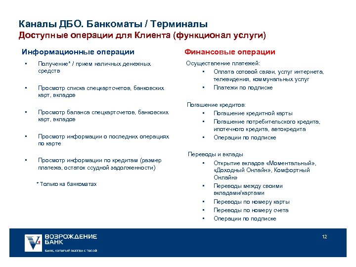 Каналы ДБО. Банкоматы / Терминалы Доступные операции для Клиента (функционал услуги) Информационные операции •