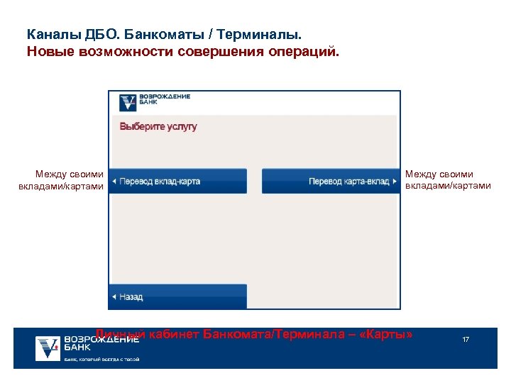 Дбо северный народный. Кубань кредит ДБО. Канал ДБО банка это. Дистанционное обслуживание.