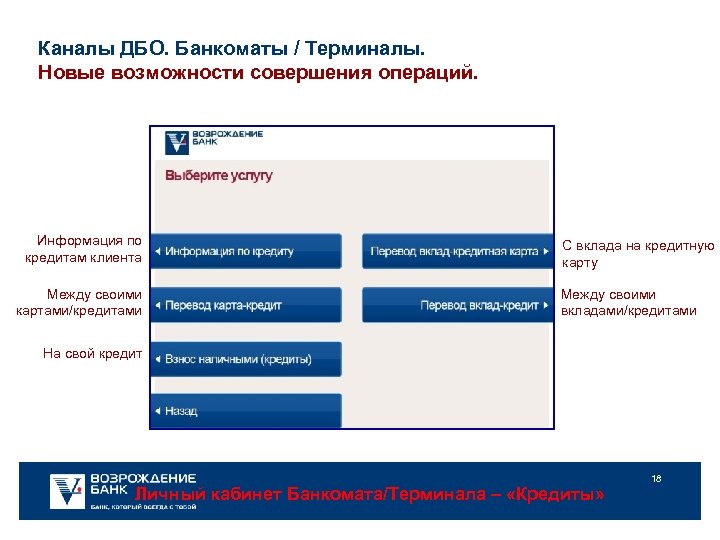 Дбо расшифровка. Дистанционное обслуживание клиентов. Дистанционное банковское обслуживание. ДБО. ДБО по кредиту.