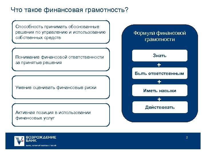 Что такое финансовая грамотность? Способность принимать обоснованные решения по управлению и использованию собственных средств