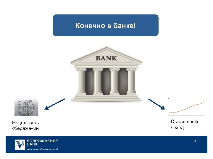 Конечно в банке! Надежность сбережений Стабильный доход 29 