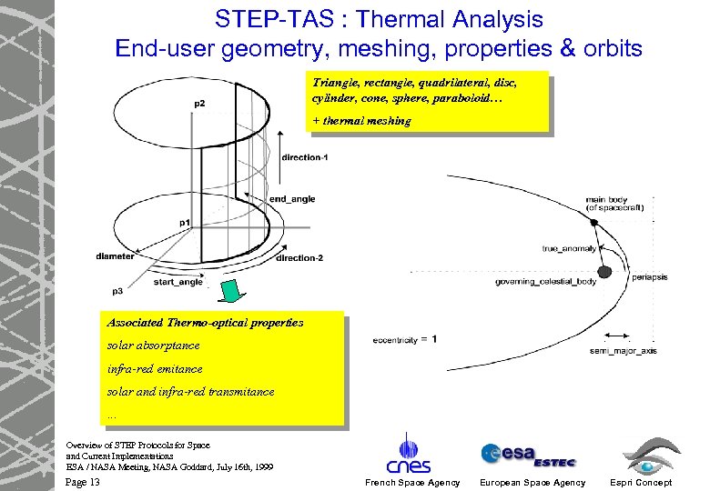 STEP-TAS : Thermal Analysis End-user geometry, meshing, properties & orbits Triangle, rectangle, quadrilateral, disc,