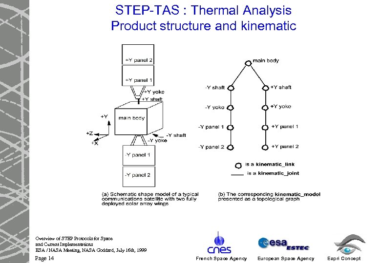 STEP-TAS : Thermal Analysis Product structure and kinematic Overview of STEP Protocols for Space