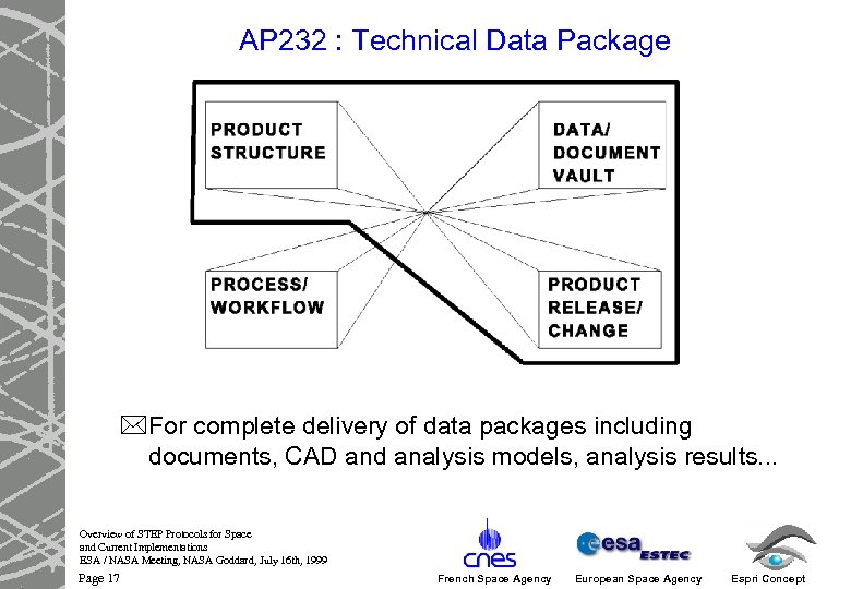 AP 232 : Technical Data Package *For complete delivery of data packages including documents,