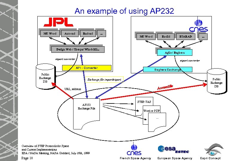 An example of using AP 232 MS Word Autocad Radcad . . . MS