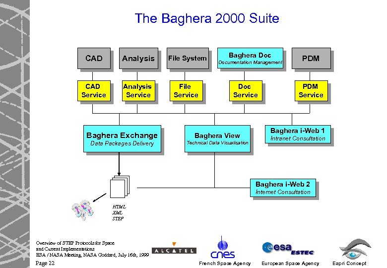 The Baghera 2000 Suite CAD Analysis File System CAD Service Analysis Service File Service