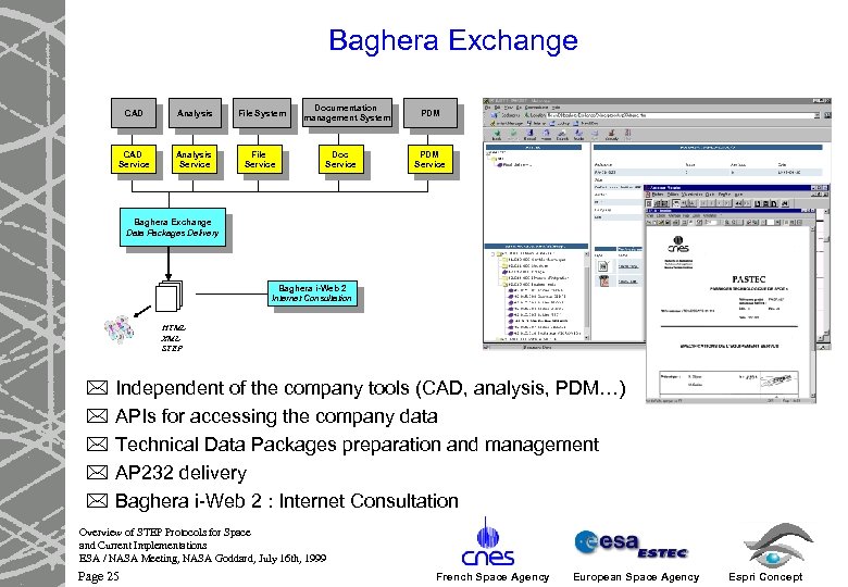 Baghera Exchange CAD Analysis File System CAD Service Analysis Service File Service Documentation management