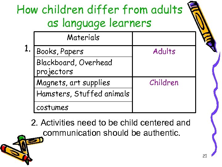 How children differ from adults as language learners Materials 1. Books, Papers Adults Blackboard,