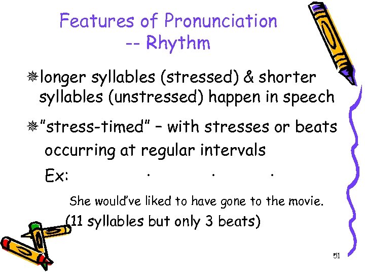 Features of Pronunciation -- Rhythm longer syllables (stressed) & shorter syllables (unstressed) happen in