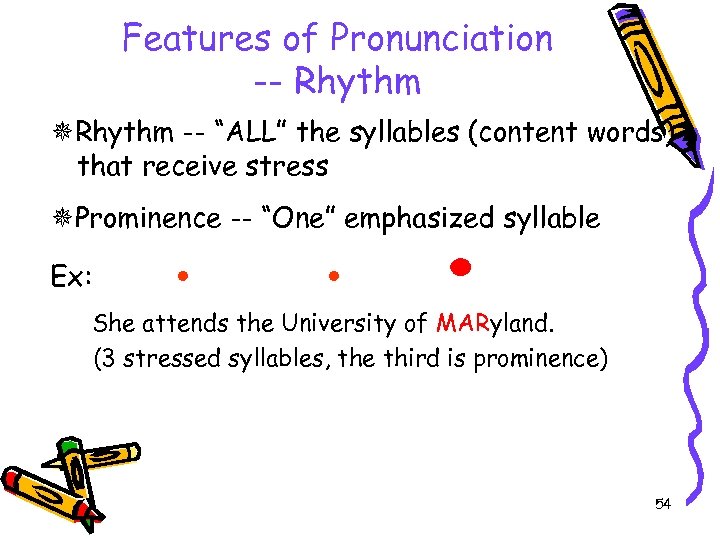 Features of Pronunciation -- Rhythm -- “ALL” the syllables (content words) that receive stress