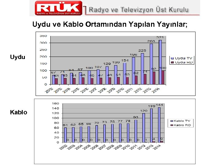 Uydu ve Kablo Ortamından Yapılan Yayınlar; Uydu Kablo 