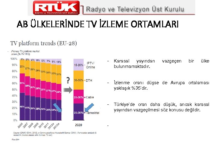 AB ÜLKELERİNDE TV İZLEME ORTAMLARI - Karasal yayından bulunmamaktadır. - İzlenme oranı düşse de