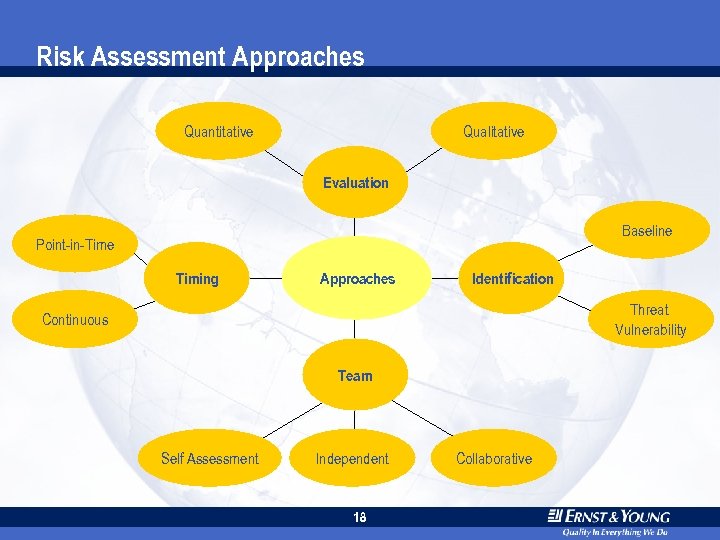 Времени подходом. Risk Assessment approaches. Подход к рискам Tara approach. Сделайте количественную и качественную оценку собственного здоровья.