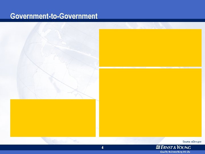 Government-to-Government Source: e. Gov. gov 4 