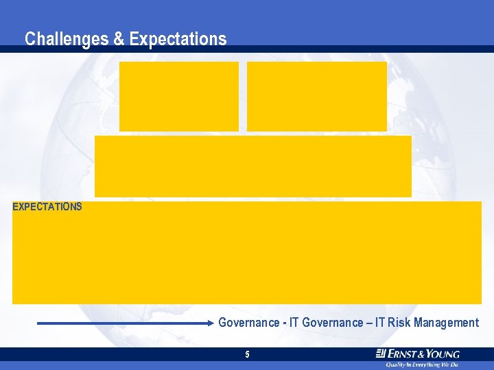 Challenges & Expectations EXPECTATIONS Governance - IT Governance – IT Risk Management 5 