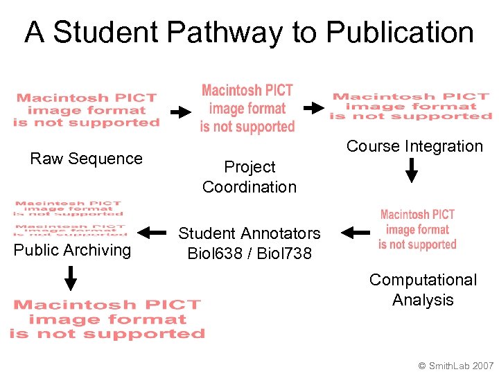A Student Pathway to Publication Raw Sequence Public Archiving Course Integration Project Coordination Student