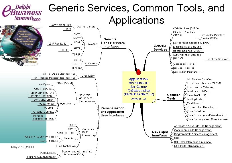 Generic Services, Common Tools, and Applications 