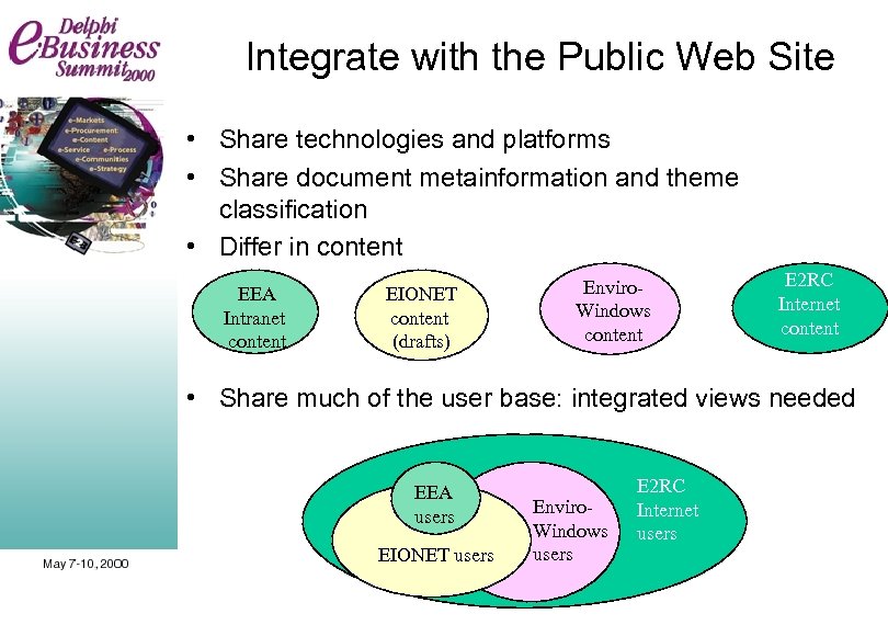 Integrate with the Public Web Site • Share technologies and platforms • Share document