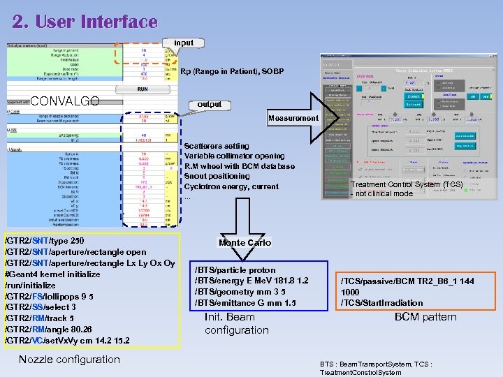 2. User Interface input Rp (Range in Patient), SOBP CONVALGO output Measurement Scatterers setting
