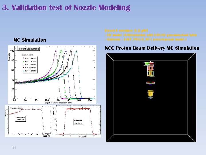 3. Validation test of Nozzle Modeling Geant 4 version: 8. 2. p 01 MC