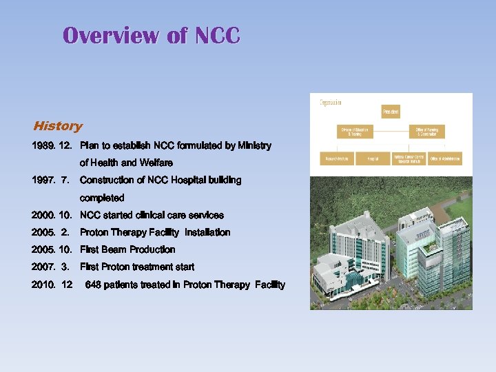 Overview of NCC History 1989. 12. Plan to establish NCC formulated by Ministry of