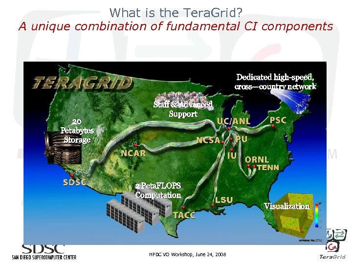 What is the Tera. Grid? A unique combination of fundamental CI components Dedicated high-speed,