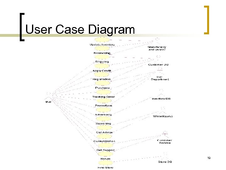 User Case Diagram 19 