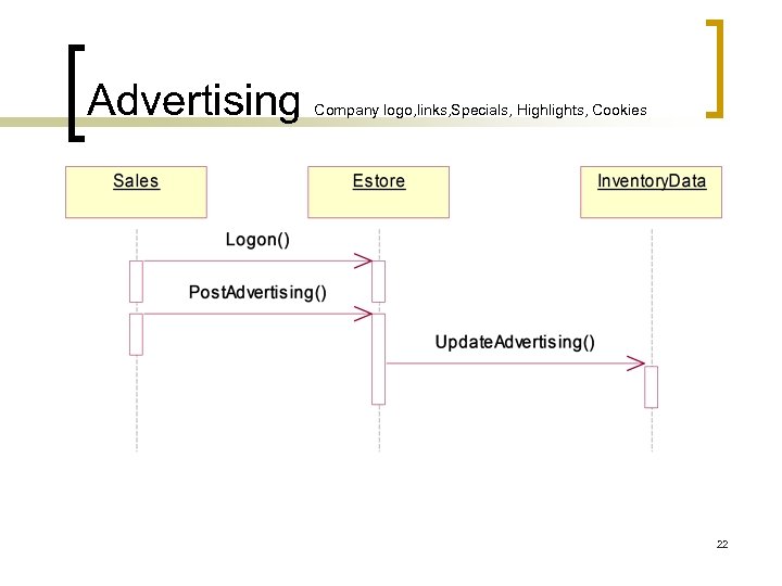 Advertising Company logo, links, Specials, Highlights, Cookies 22 