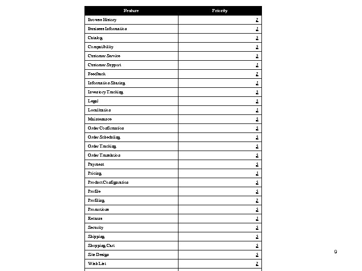 Feature Priority Browse History 1 Business Information 3 Catalog 5 Compatibility 5 Customer Service