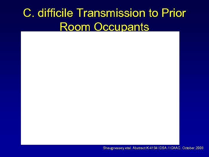 C. difficile Transmission to Prior Room Occupants Shaugnessey etal. Abstract K-4194 IDSA / ICAAC.