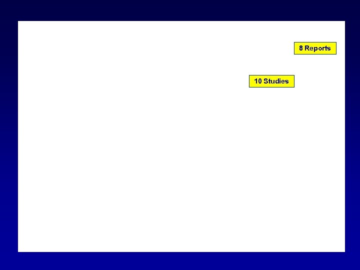MRSA, VRE, CD, AB 40% 74% 10 Studies 8 Reports 