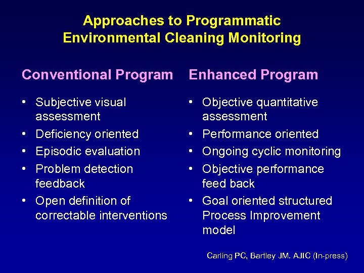 Approaches to Programmatic Environmental Cleaning Monitoring Conventional Program Enhanced Program • Subjective visual assessment