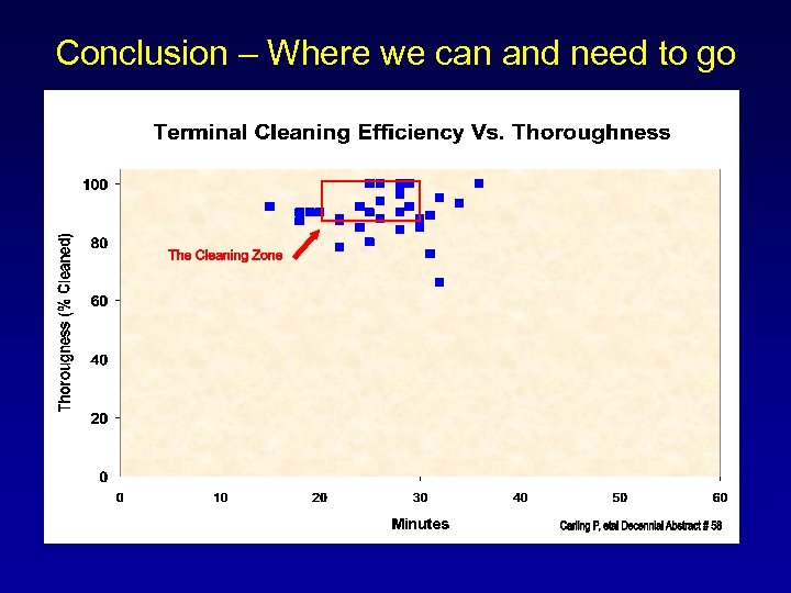 Conclusion – Where we can and need to go 