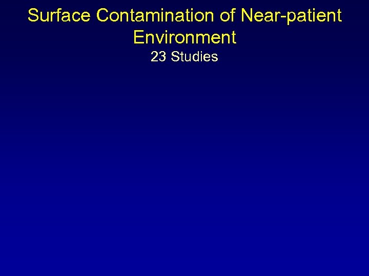 Surface Contamination of Near-patient Environment 23 Studies 