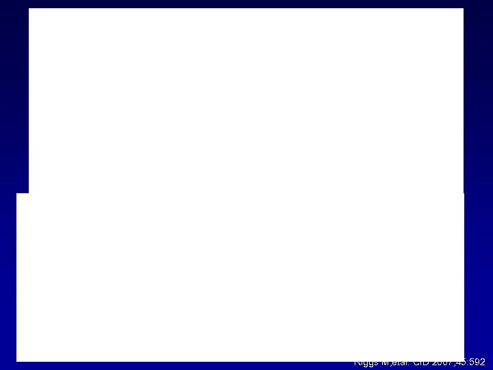 How does it get there? Riggs M, etal. CID 2007; 45: 592 