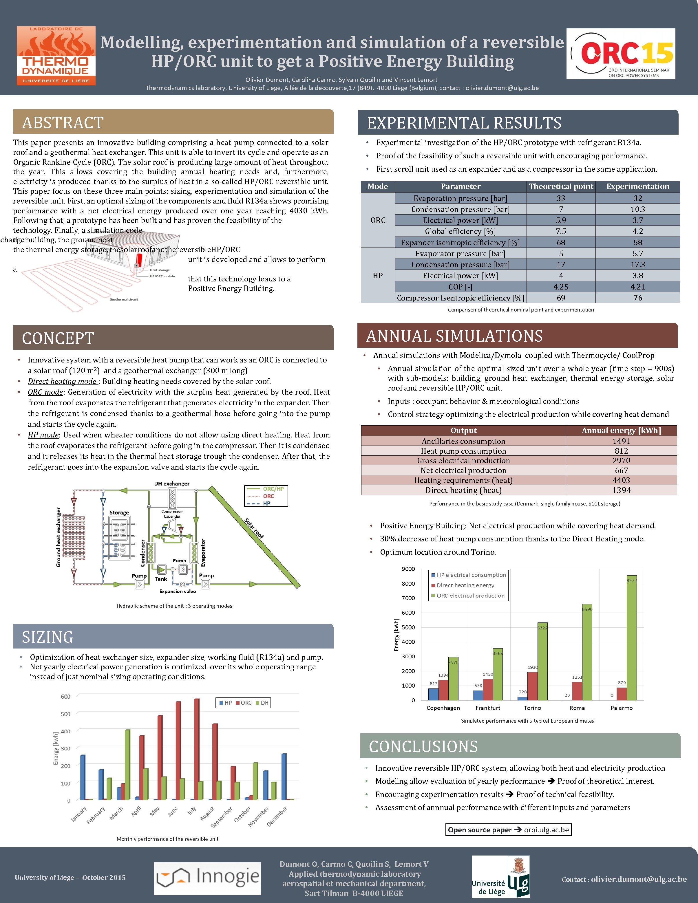 Modelling, experimentation and simulation of a reversible HP/ORC unit to get a Positive Energy