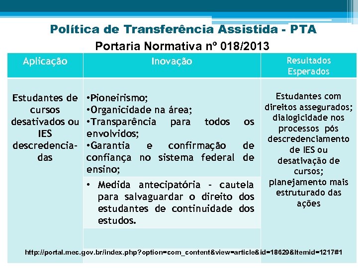 Política de Transferência Assistida - PTA Portaria Normativa nº 018/2013 Resultados Aplicação Inovação Esperados