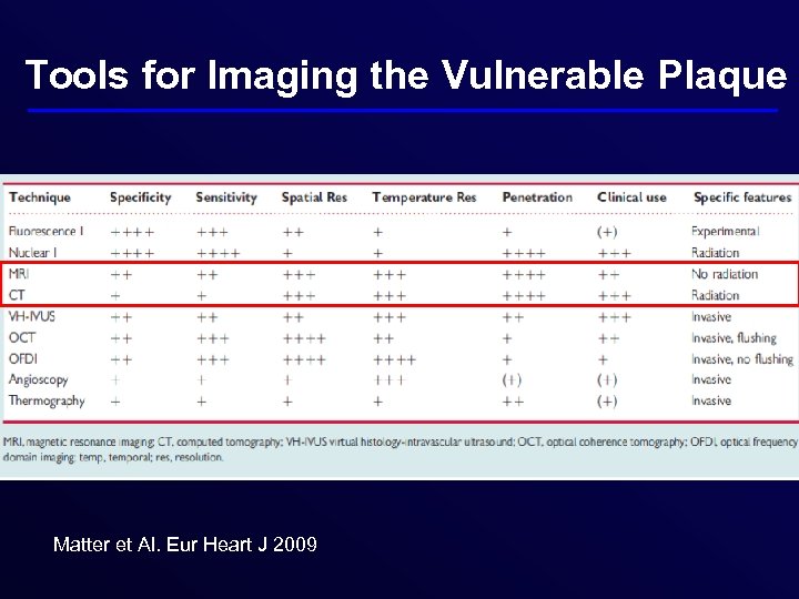 Tools for Imaging the Vulnerable Plaque Matter et Al. Eur Heart J 2009 