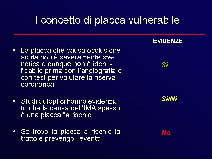 Il concetto di placca vulnerabile EVIDENZE • La placca che causa occlusione acuta non