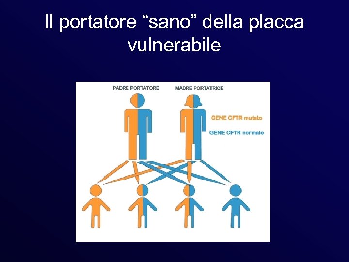 Il portatore “sano” della placca vulnerabile 
