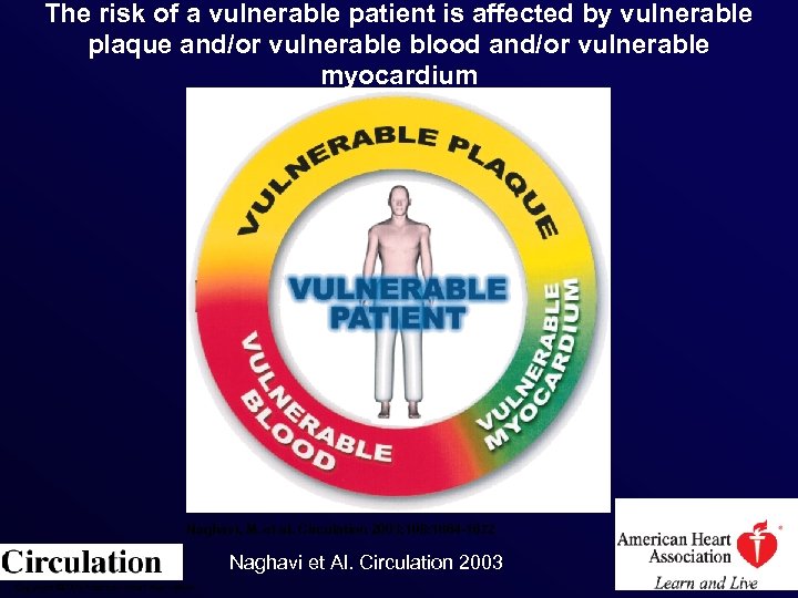 The risk of a vulnerable patient is affected by vulnerable plaque and/or vulnerable blood