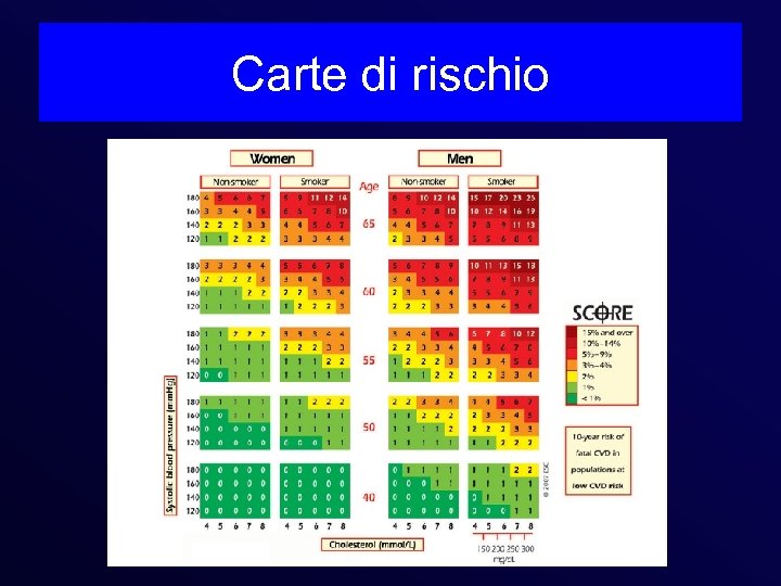 Carte di rischio 