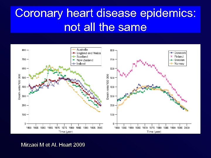 Coronary heart disease epidemics: not all the same Mirzaei M et Al. Heart 2009