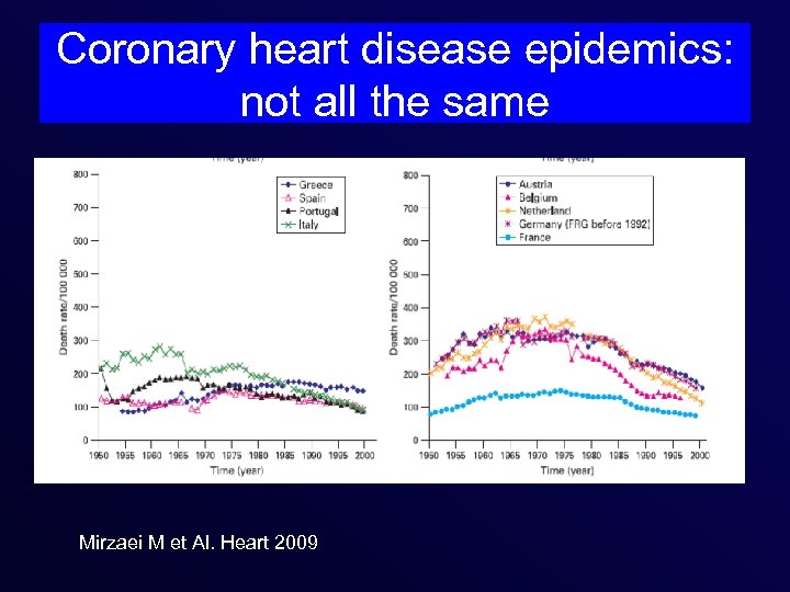 Coronary heart disease epidemics: not all the same Mirzaei M et Al. Heart 2009