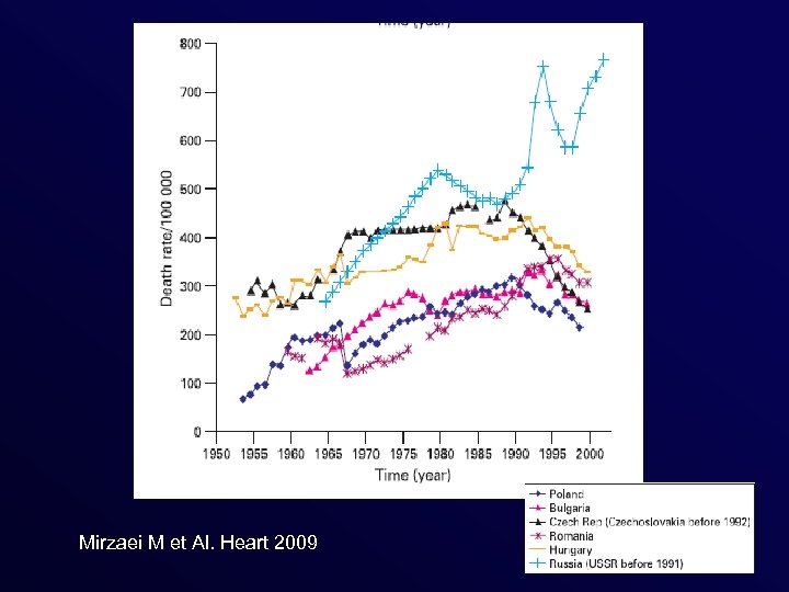 Mirzaei M et Al. Heart 2009 