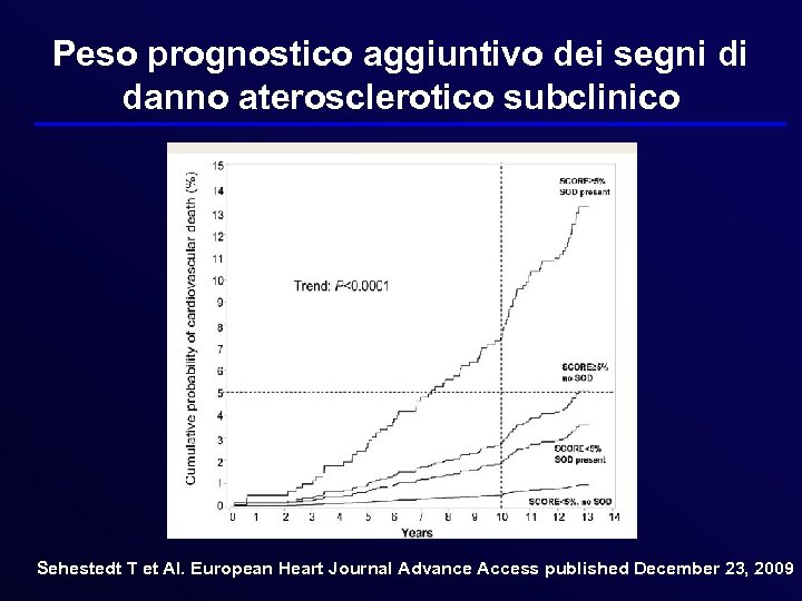 Peso prognostico aggiuntivo dei segni di danno aterosclerotico subclinico Sehestedt T et Al. European